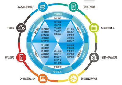 家具ERP软件如何优化生产管理流程与服务升级