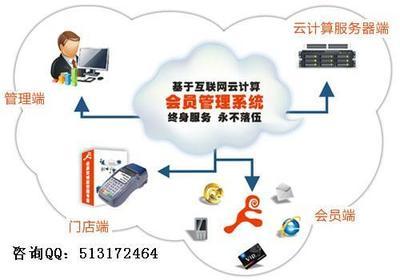 北京泰能软件 酒店管理专业院校合作的优质供应商