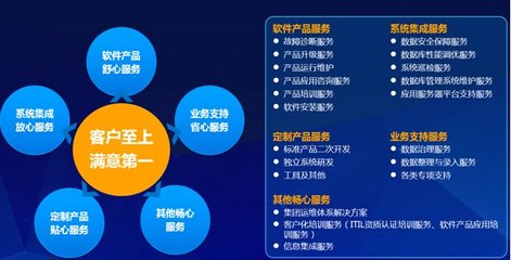 远光软件成功签约国电宿州电厂系统运维及科技信息咨询服务项目